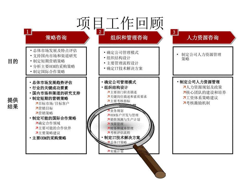 某集团成本管理流程报告(ppt 39页)_第4页