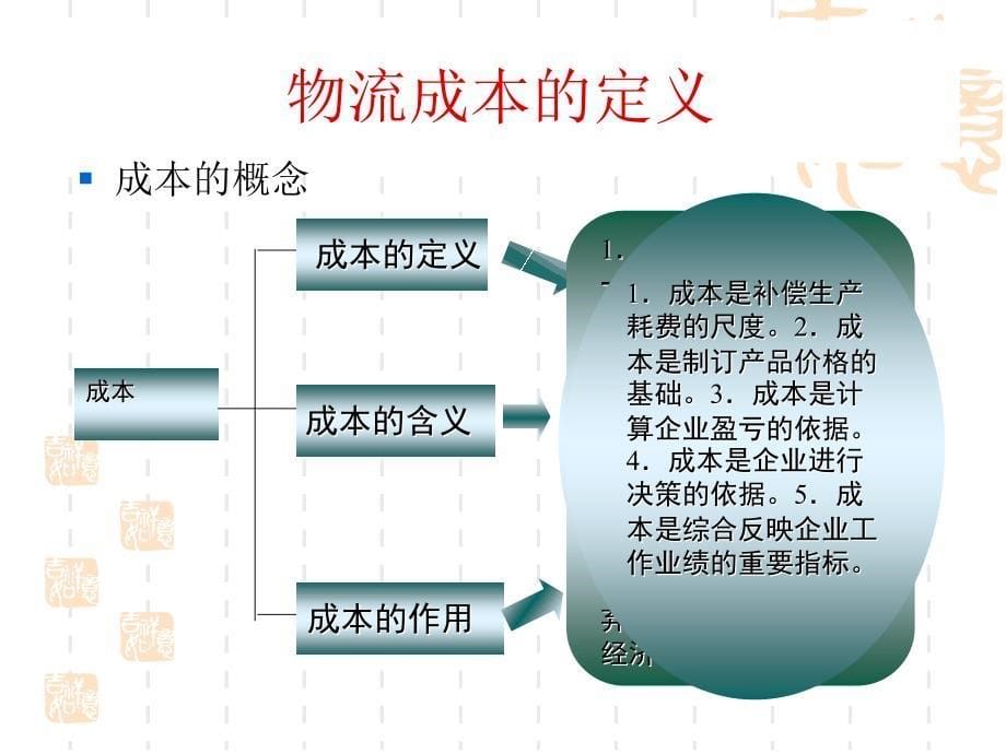 物流成本管理概述(PPT 51页)_第5页