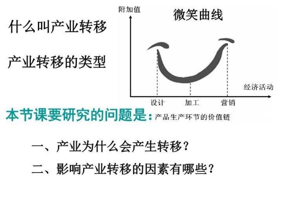 产业转移59772 PPT课件_第4页