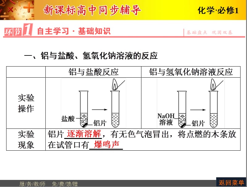 20152016学年人教版高中化学必修1PPT课件 第三章 金属及其化合物 第1节第2课时_第3页