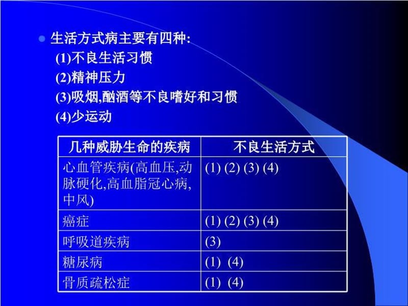 保护肝脏 延年益寿1 PPT课件_第5页