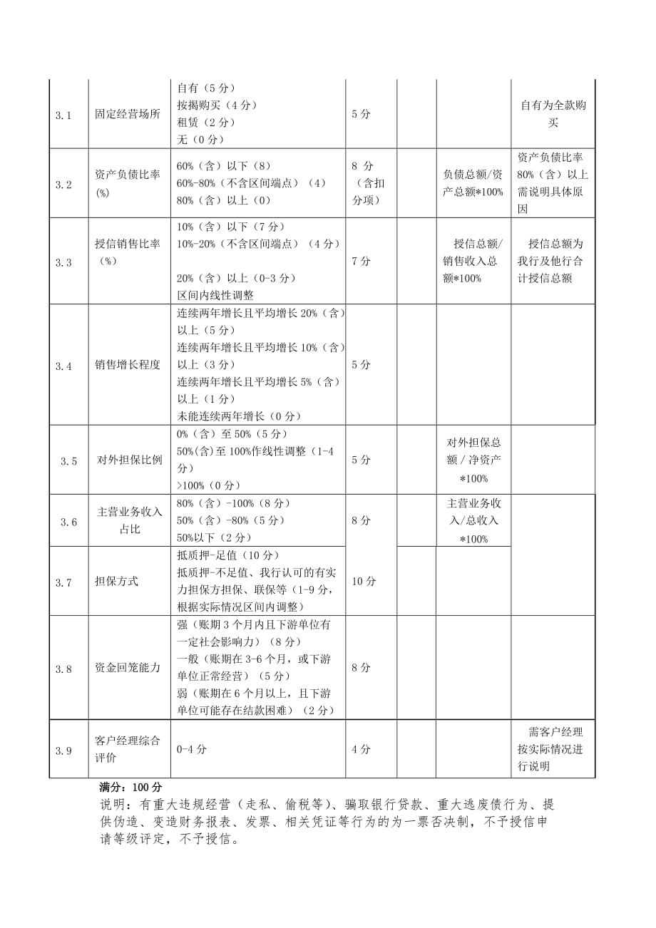 授信申请评分表_第2页