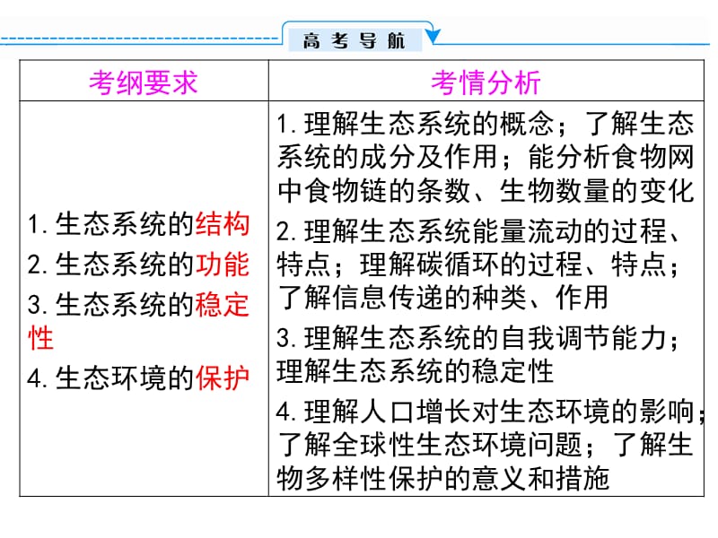 2015届高三一轮复习生态系统结构PPT课件_第2页