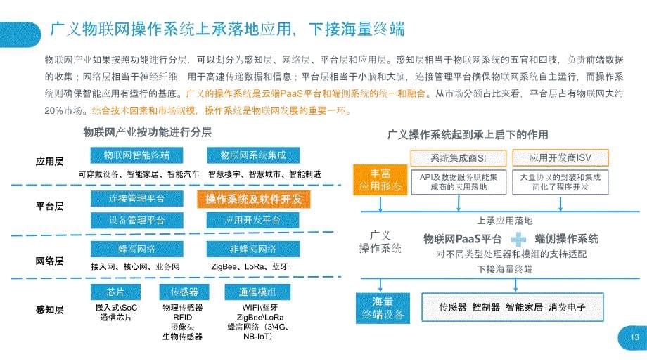 下一代物联网操作系统研究报告_第5页