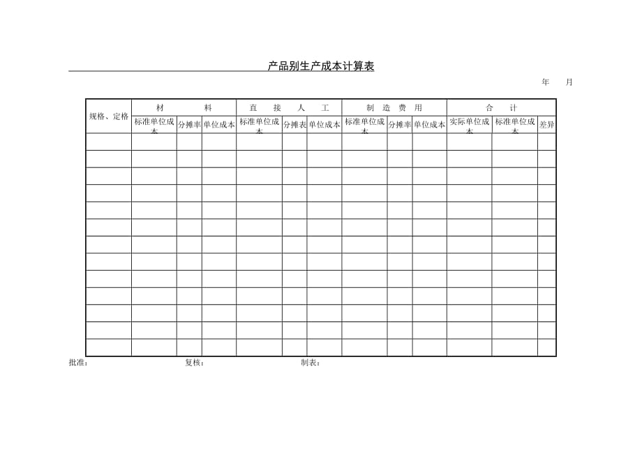 产品用量分析与成本管理(18个doc)2_第1页