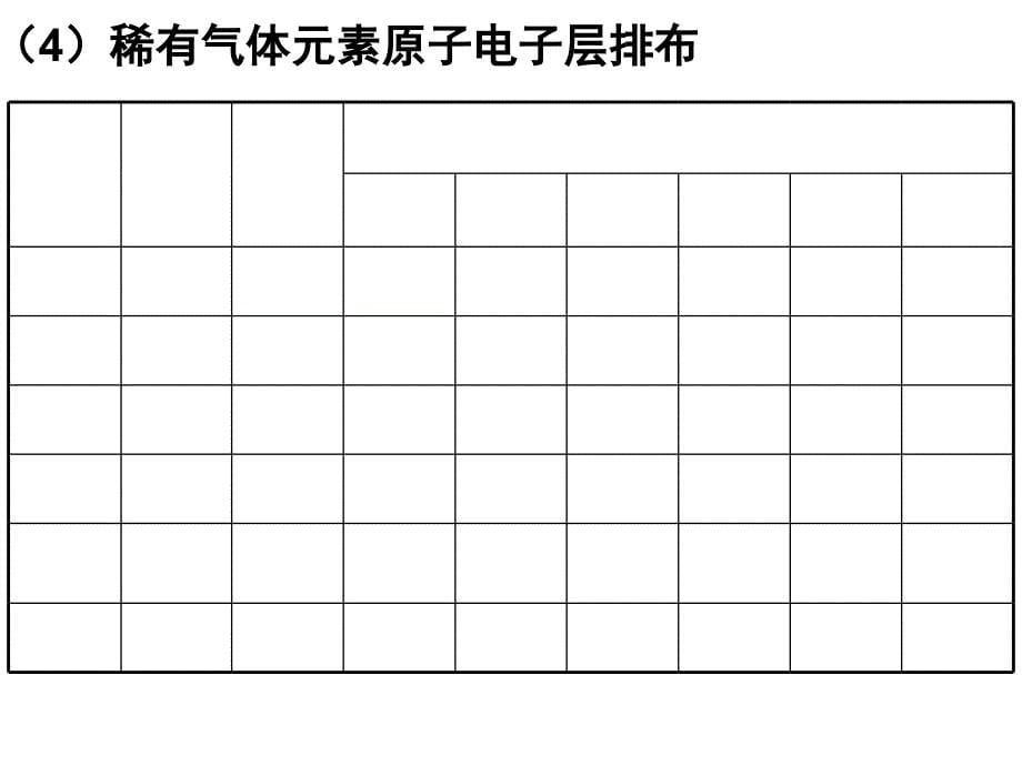 人教版高中化学必修二元素周期律PPT课件_第5页