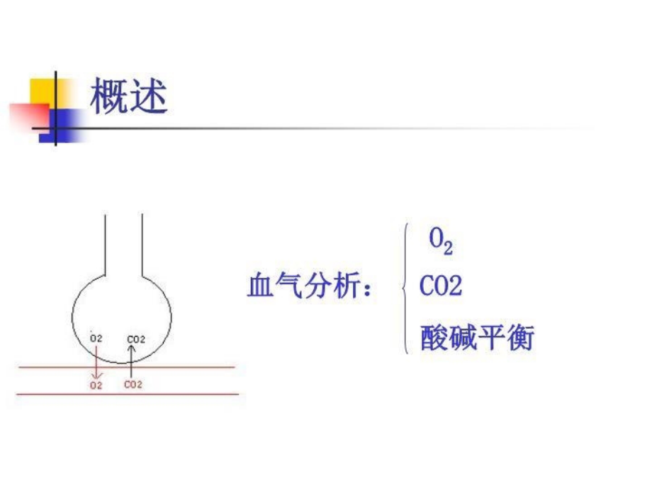 动脉血气分析的临床应用[1]. PPT课件_第3页