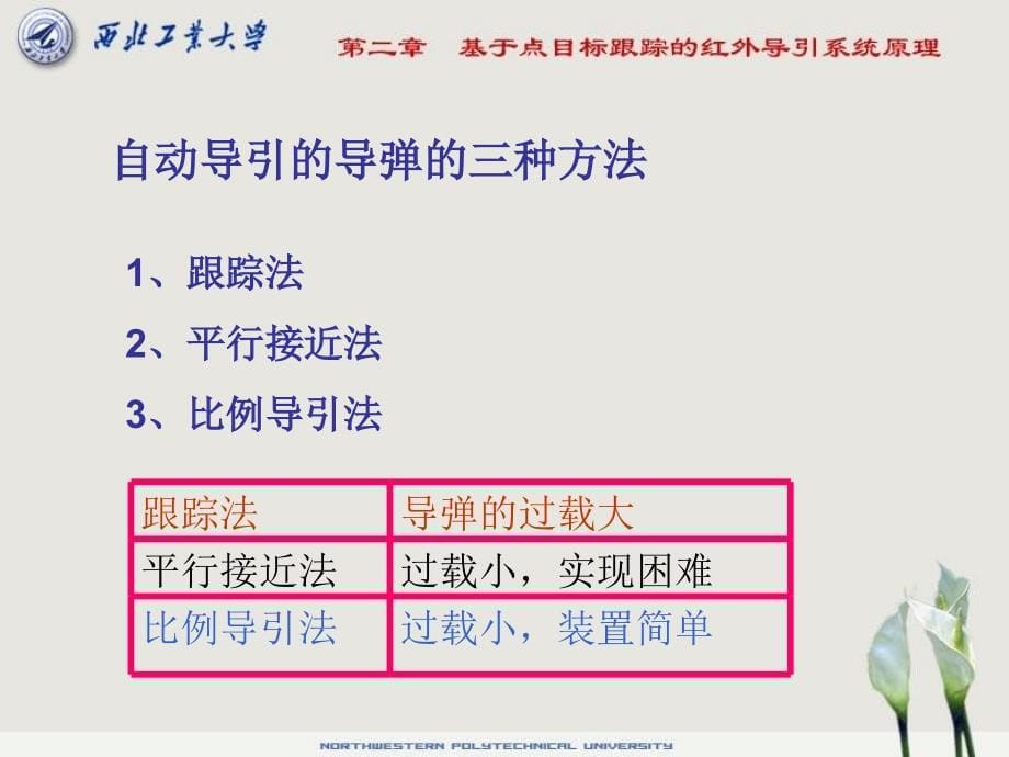 最新2019导弹制导系统原理2PPT课件_2_第5页