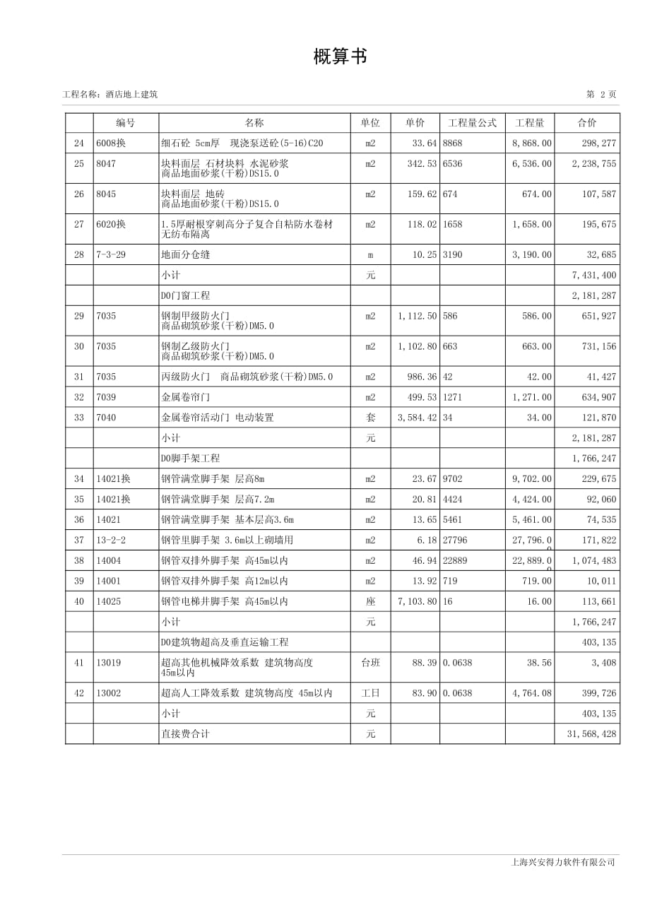 D0地上建筑概算书【XX会展综合体项目】_第2页