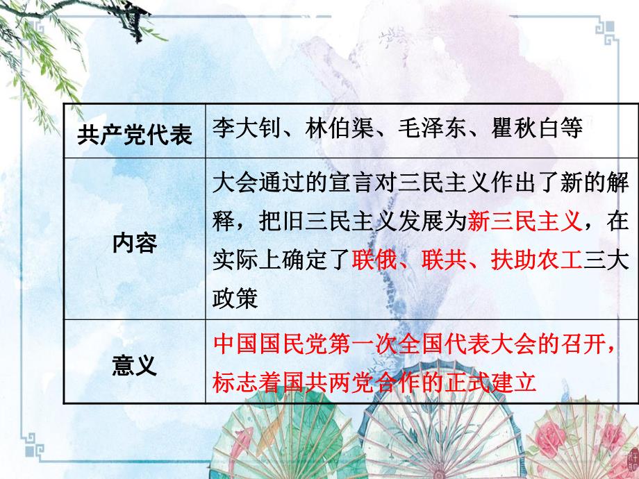 【部编 初中历史精品】第十五课 北伐战争_第4页