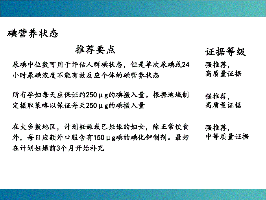 （优质医学）ATA指南妊娠期及产后甲状腺疾病的诊断和管理推荐要点_第4页