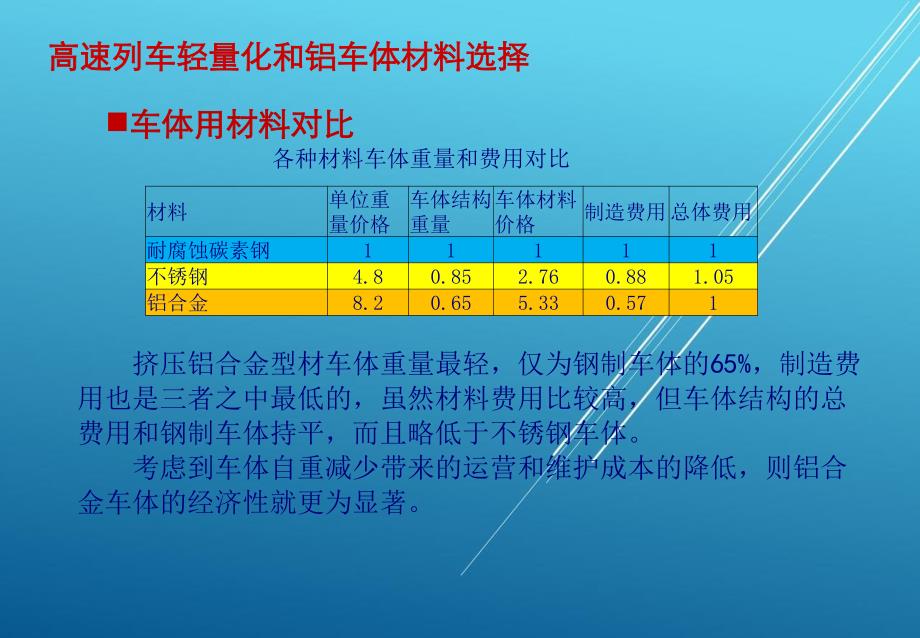 高速列车轻量化和铝车体材料选择_第4页