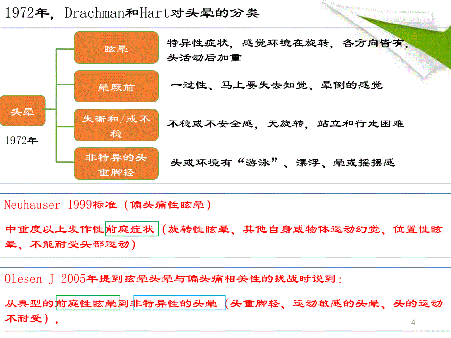 （优质医学）前庭性偏头痛诊断标准_第4页