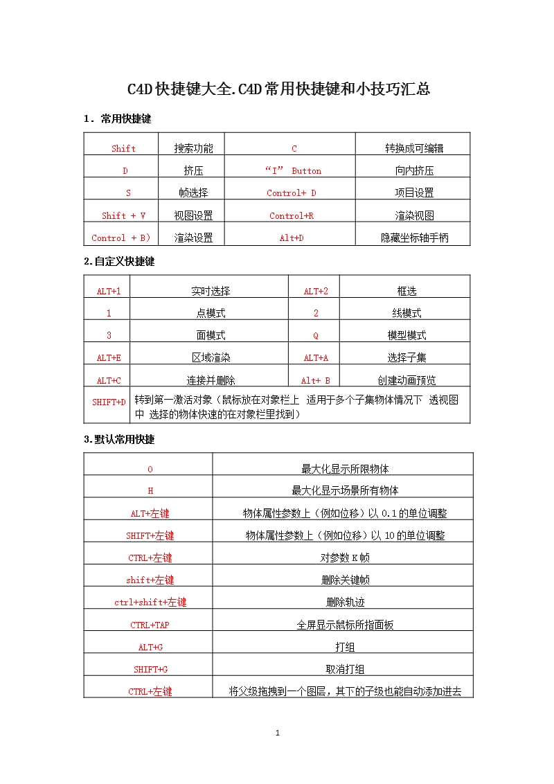 C4D快捷键大全 (2)（2020年12月16日整理）.pptx_第1页