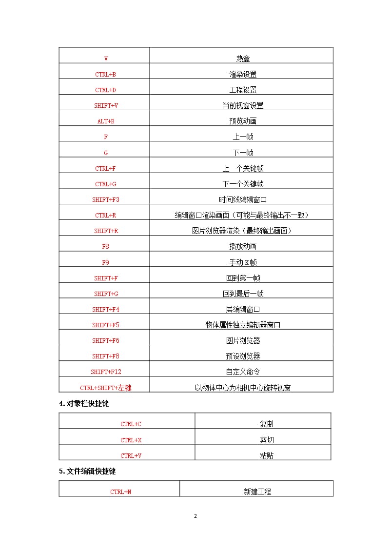 C4D快捷键大全 (2)（2020年12月16日整理）.pptx_第2页