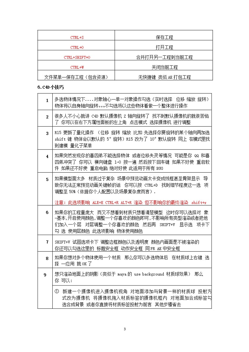 C4D快捷键大全 (2)（2020年12月16日整理）.pptx_第3页