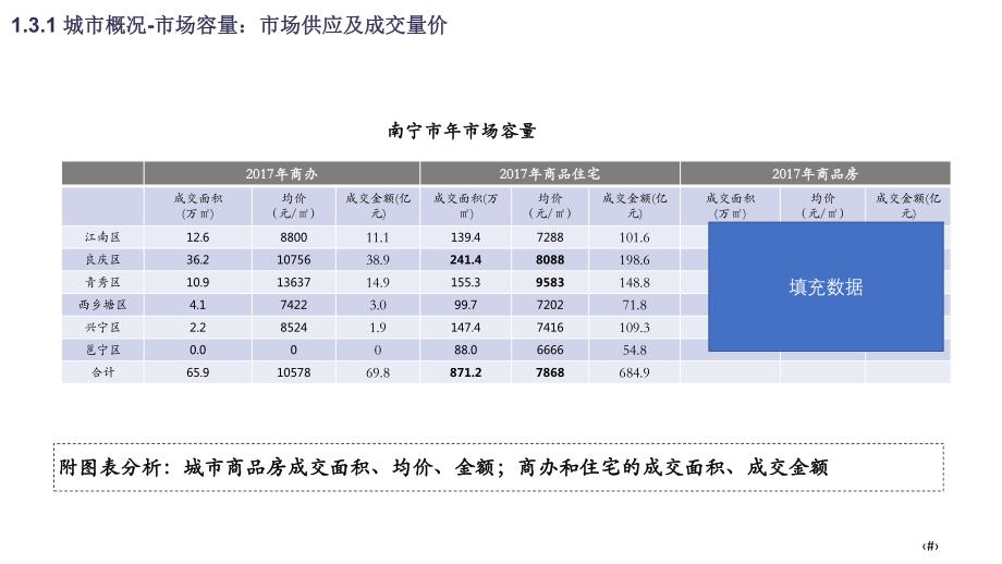 南宁城市研究暨战略发展报告v 1（第一部分）_第2页