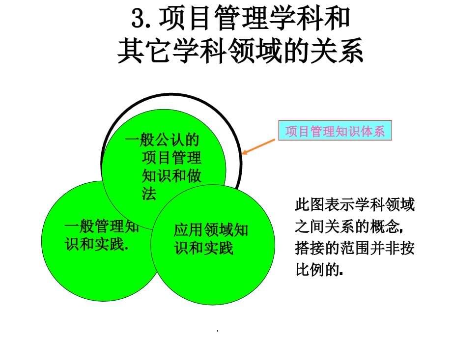 IPMP国际项目管理专业资质认证-培训纲要_第5页