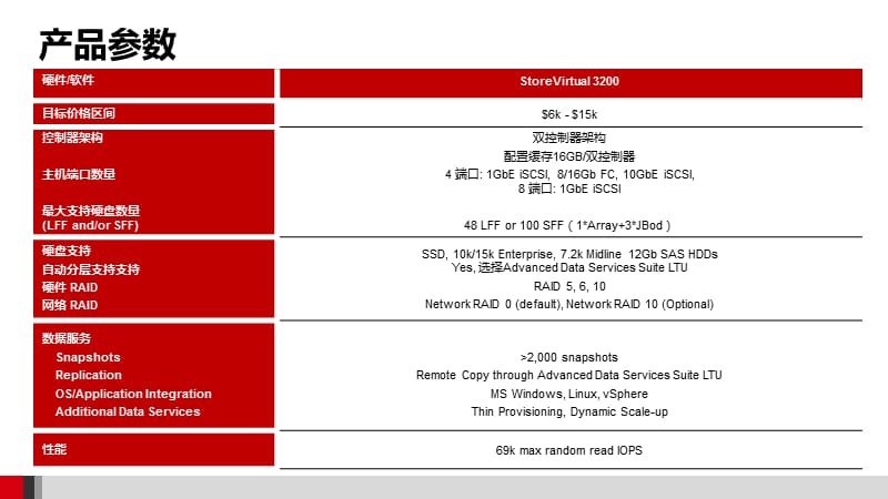 HPE入门级存储介绍_第5页