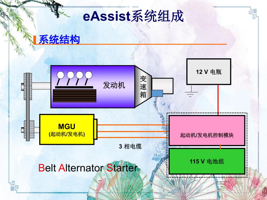 电动汽车(41)【电动汽车结构原理与故障诊断】_第4页