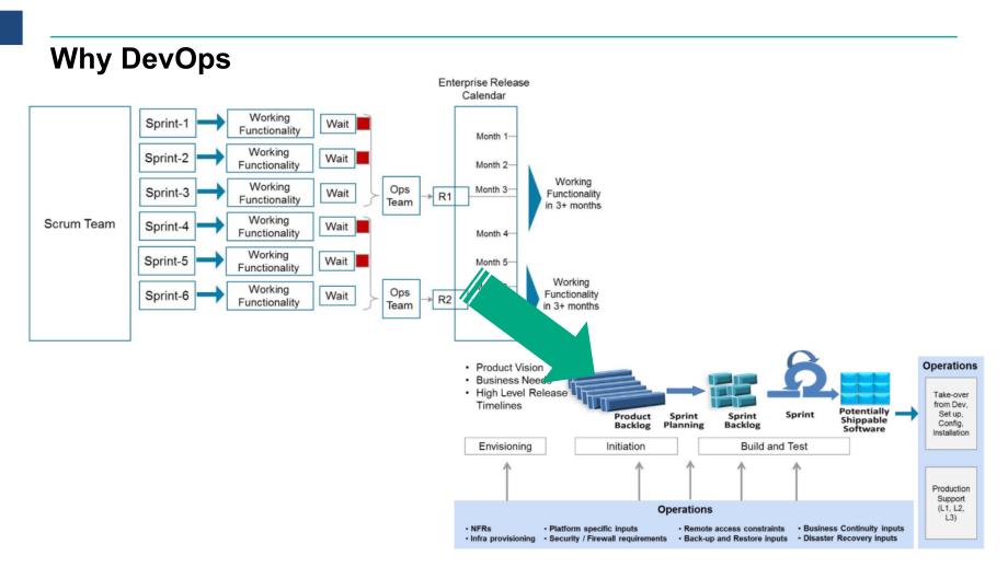 HPE DevOps实践方案_第4页