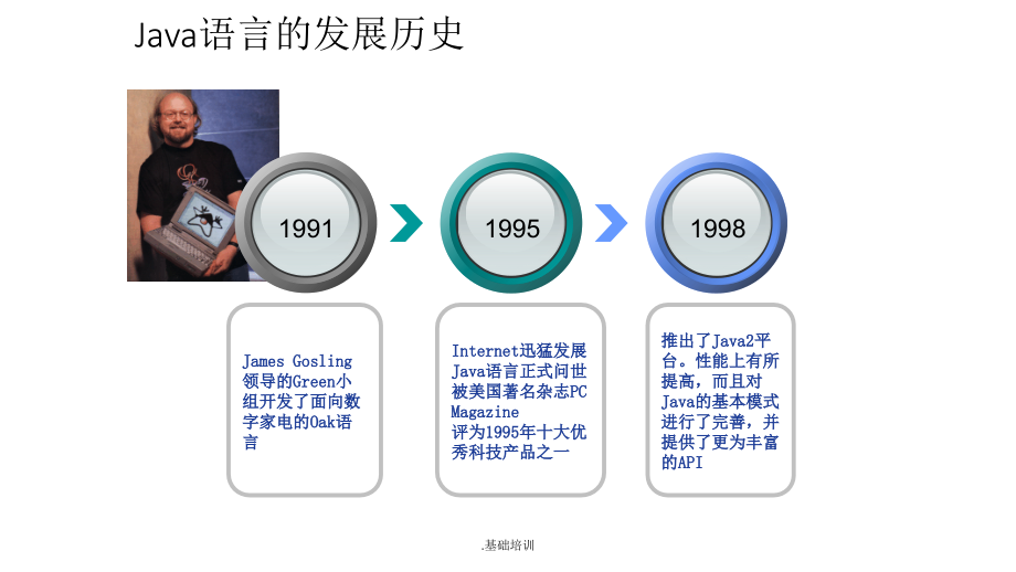 Java基础最新版_第3页