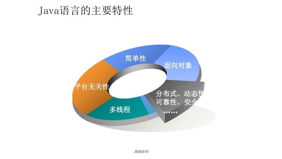 Java基础最新版_第5页