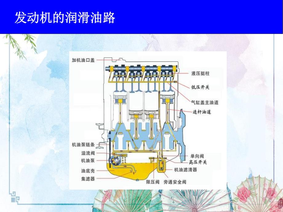 项目六润滑系统的检修【汽车发动机机械系统原理与检修一体化】_第4页