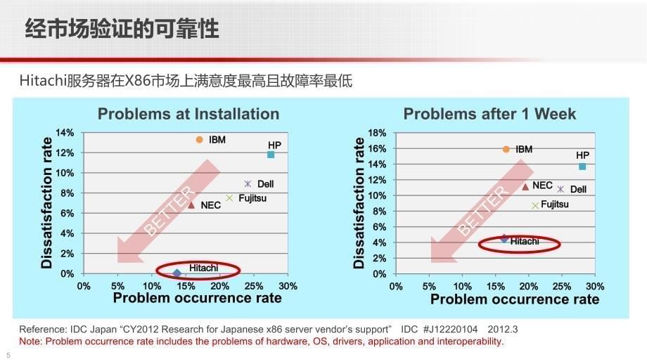 HDS刀片服务器介绍_第5页