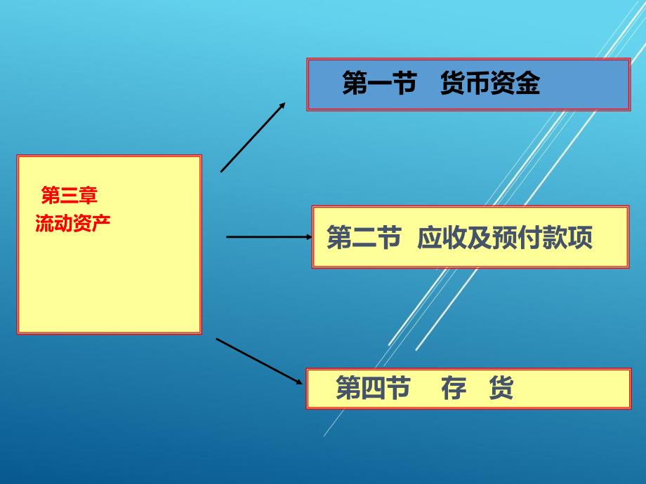 （宋海涛）会计学第五章 流动资产_第2页