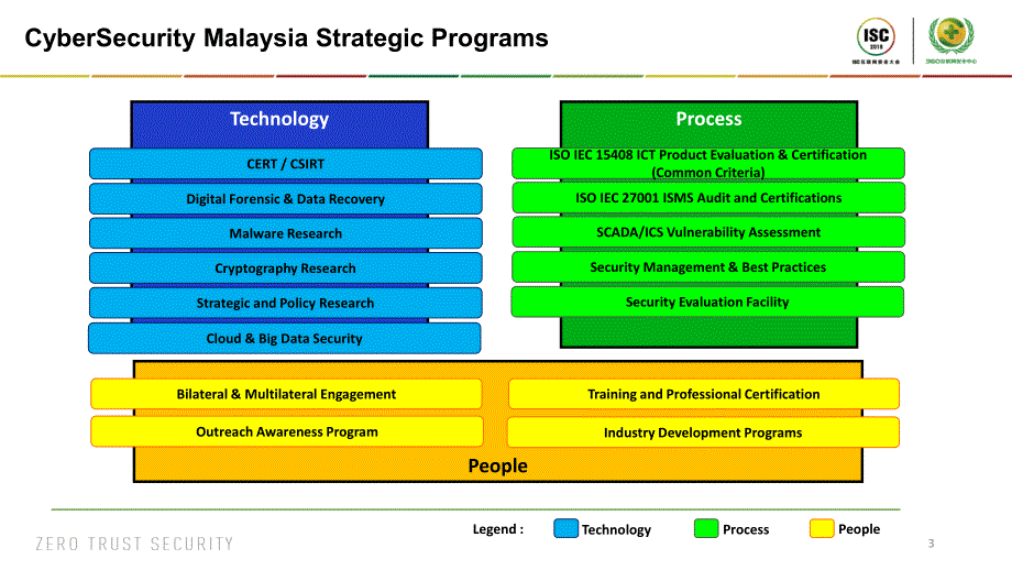 NATIONAL KEY INFORMATION INFRASTRUCTURE EMERGENCY RESPONSE MODEL_第3页