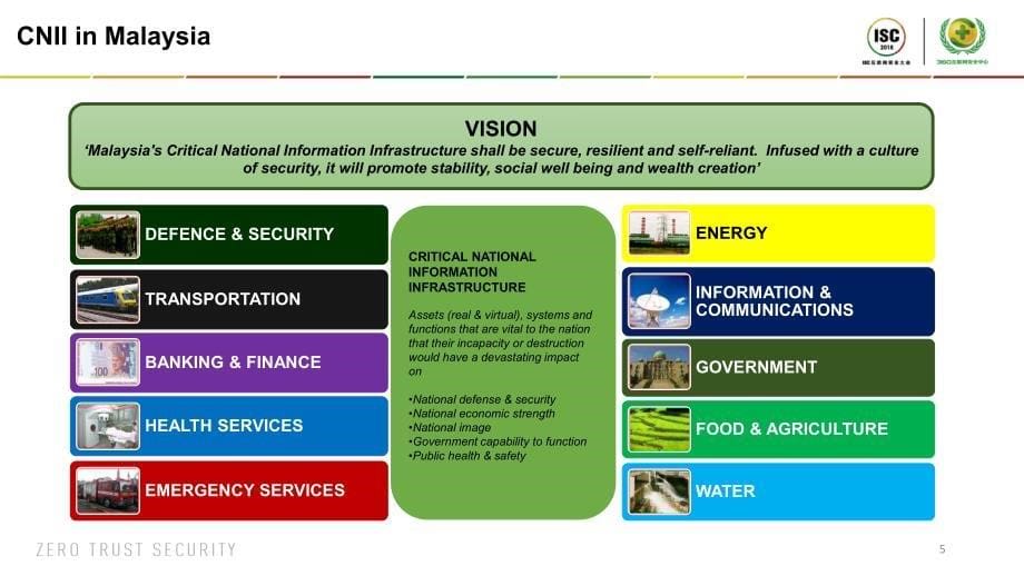 NATIONAL KEY INFORMATION INFRASTRUCTURE EMERGENCY RESPONSE MODEL_第5页