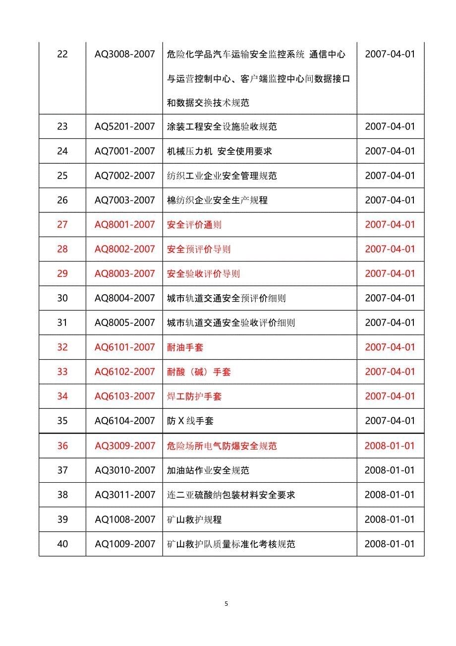 AQ标准大全（2020年12月16日整理）.pptx_第5页