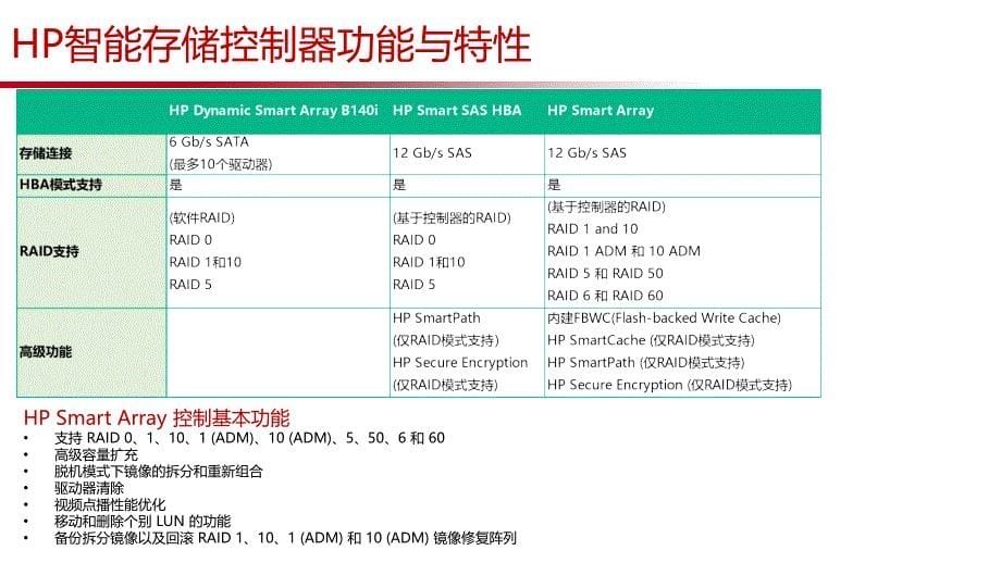 HPE Smart Array存储控制器选件指南_第5页
