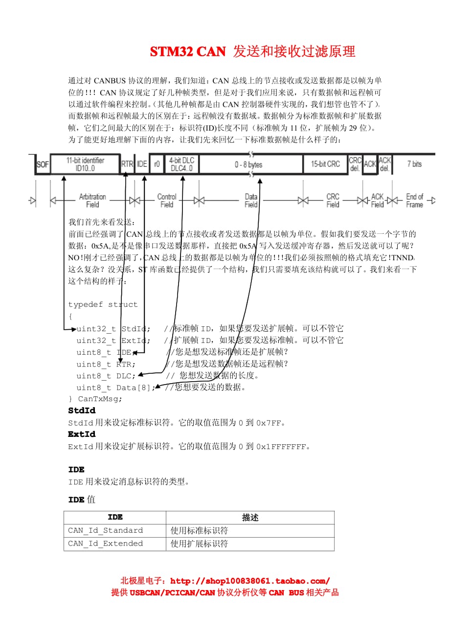 STM32 CAN接收过滤和发送图文详解_第1页