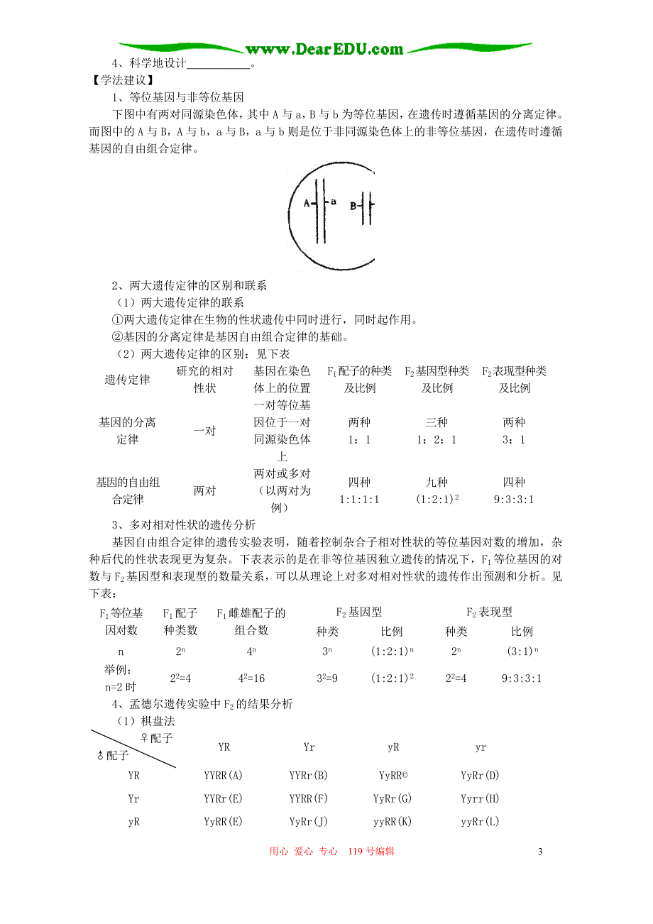 2006年江西省赣县中学高二生物基因的自由组合定律练习 人教版_第3页