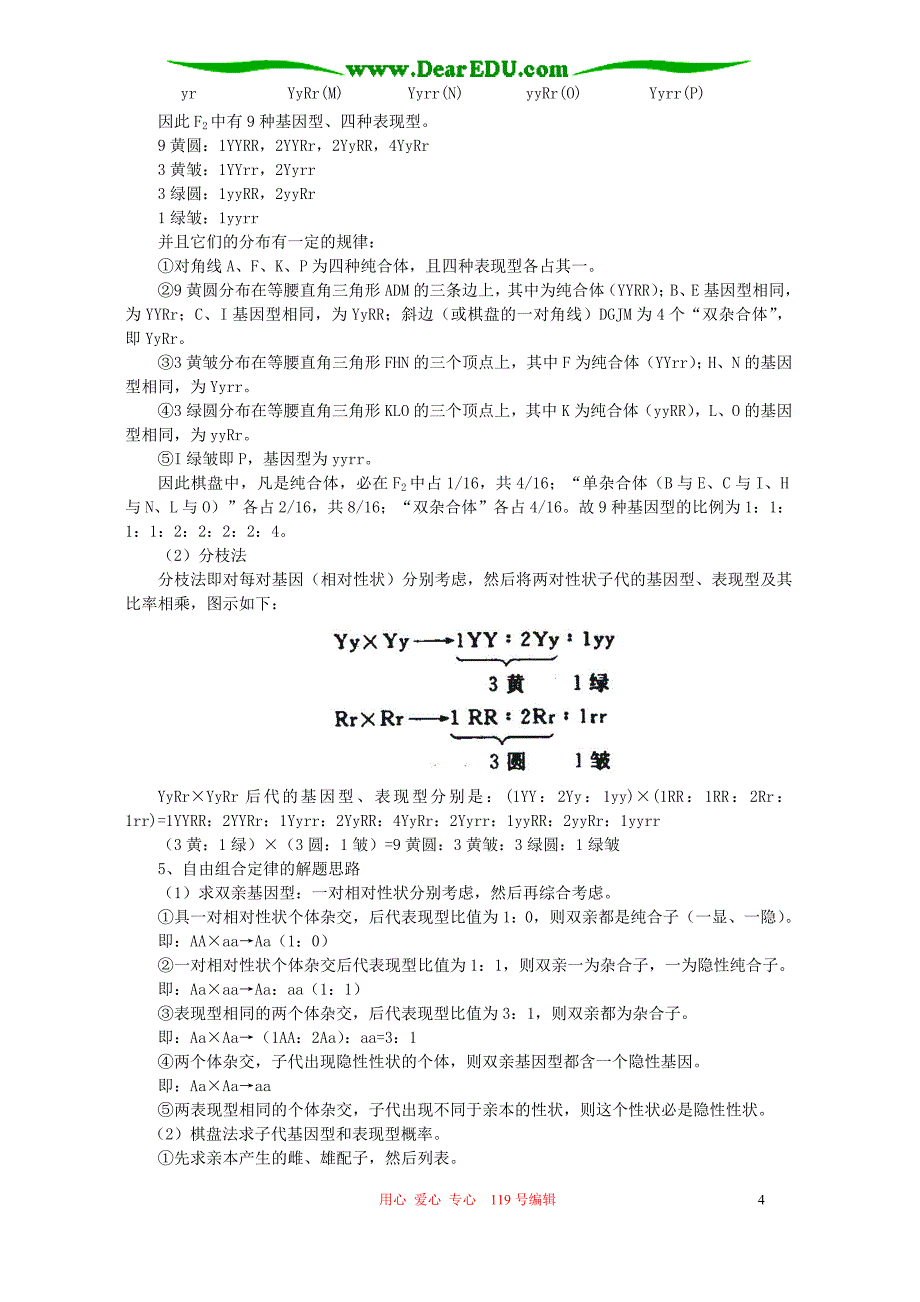 2006年江西省赣县中学高二生物基因的自由组合定律练习 人教版_第4页