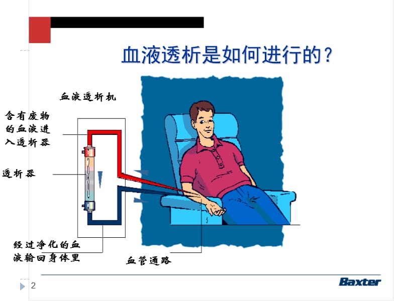 （优质医学）可调钠在血液透析中的应用_第2页