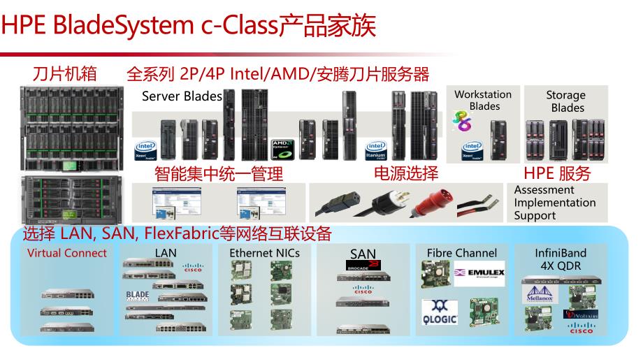 HPE Virtual Connect产品技术介绍_第4页