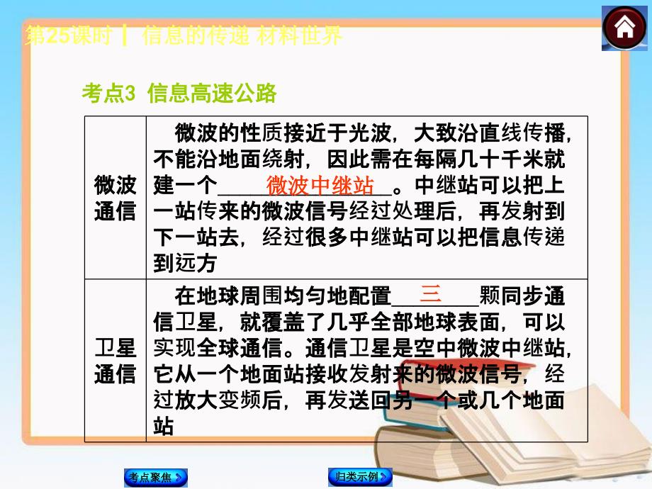 沪科版中考物理总复习《第25课时　信息的传递 材料世界》PPT课件_第4页