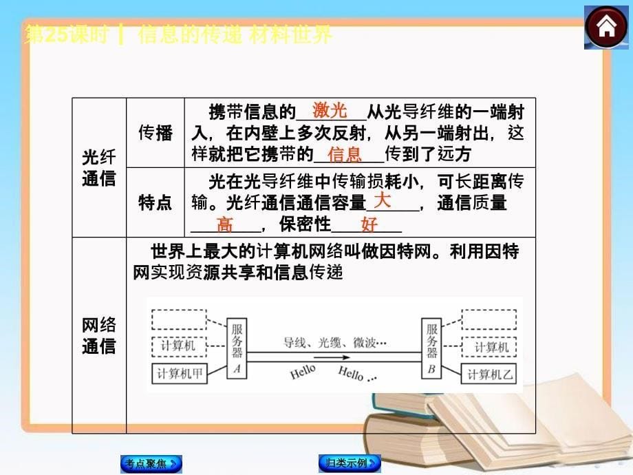 沪科版中考物理总复习《第25课时　信息的传递 材料世界》PPT课件_第5页