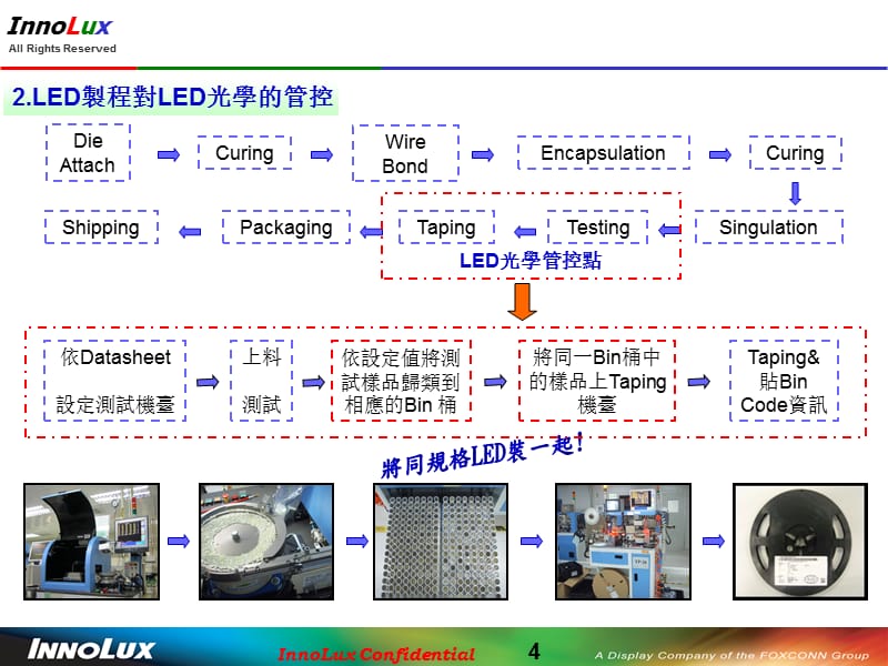 LED光学管控流程_第4页