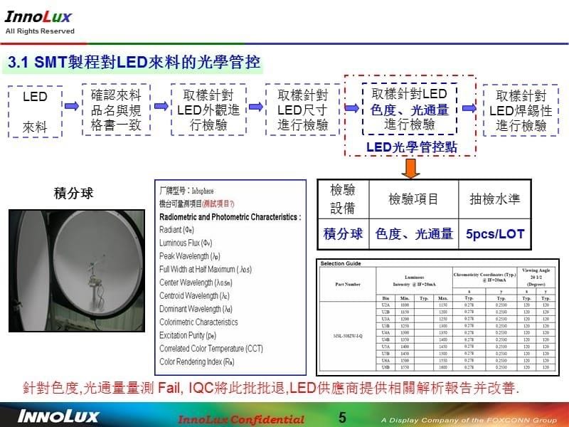 LED光学管控流程_第5页