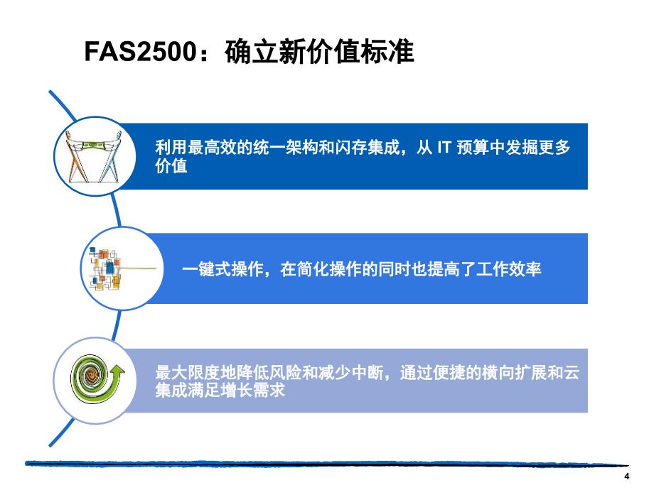 NetApp FAS2500系列存储解决方案_第4页
