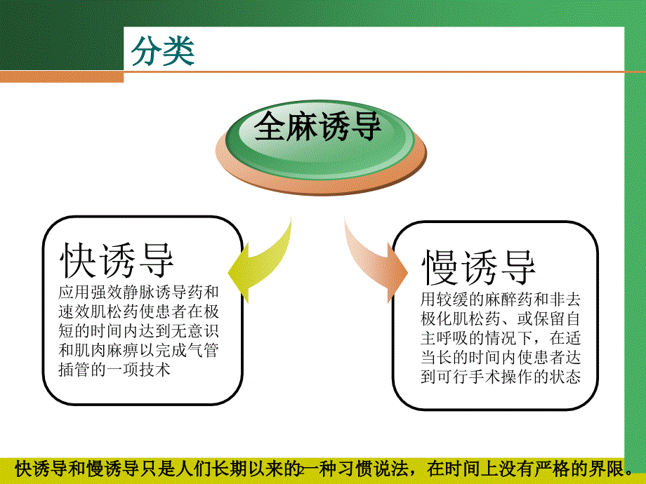 （优质医学）快速诱导插管指南_第2页