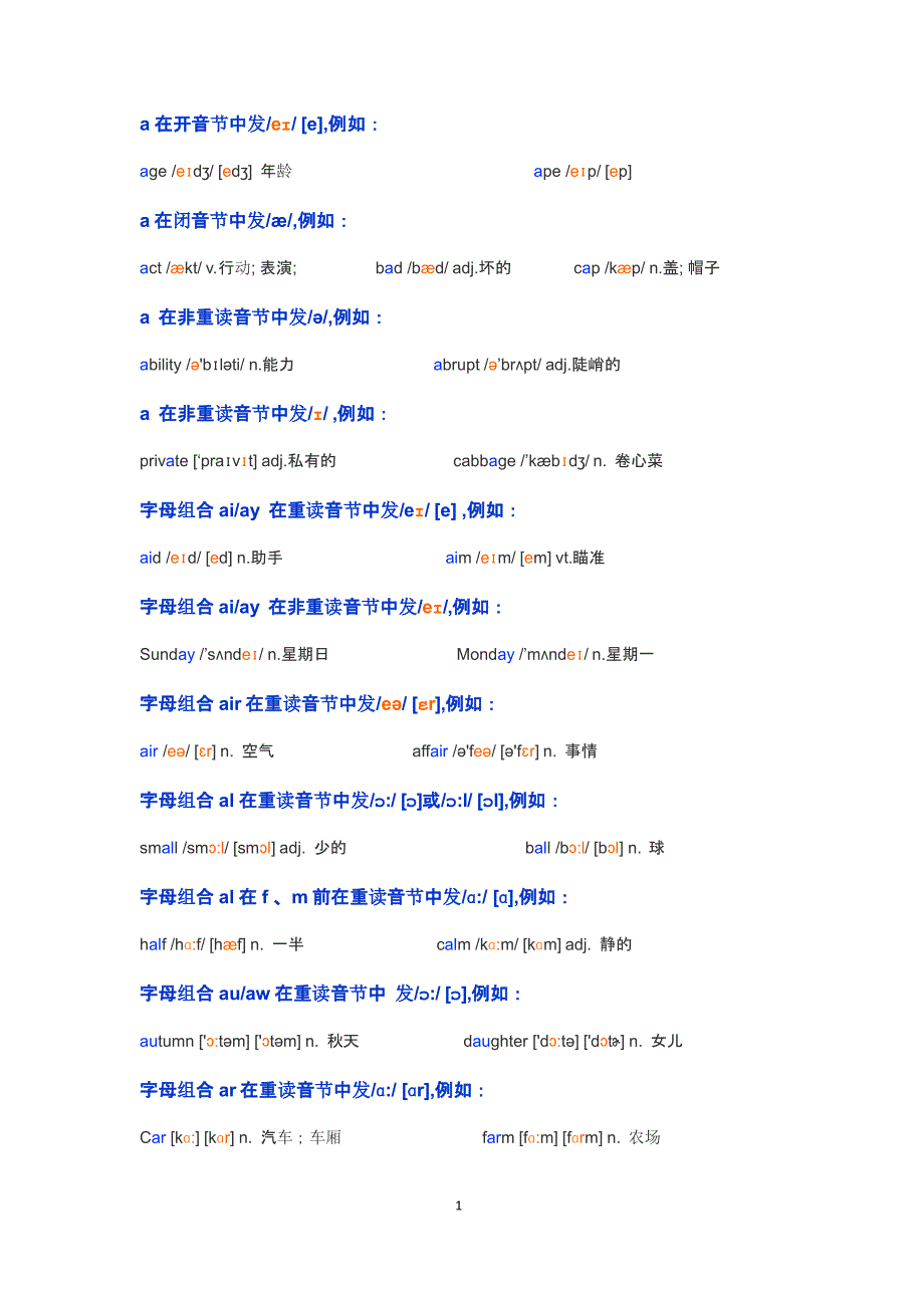 26个字母发音规则整理（2020年12月16日整理）.pptx_第1页