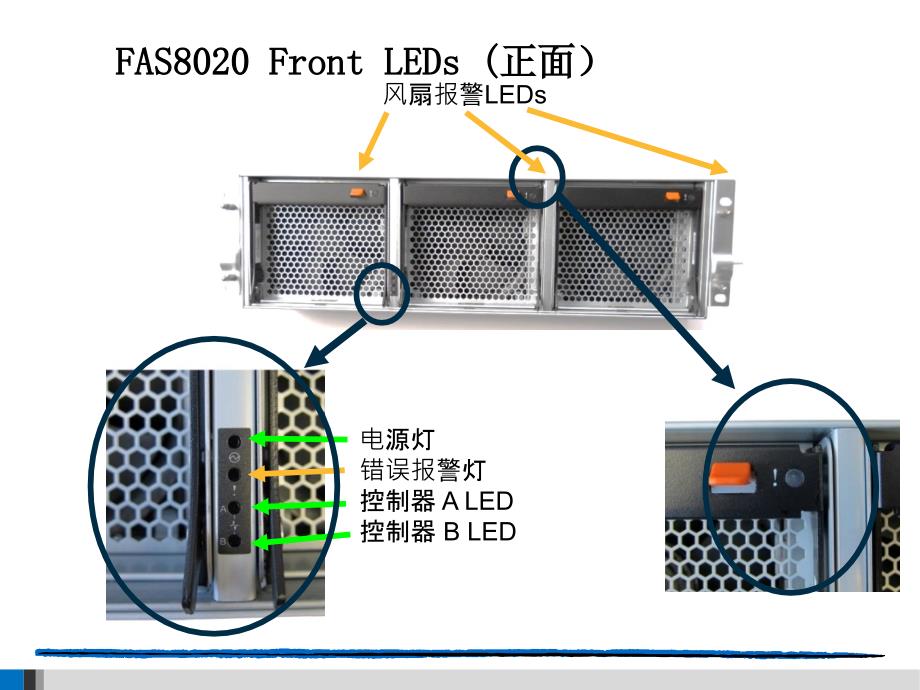 NetApp FAS产品维护介绍_第3页