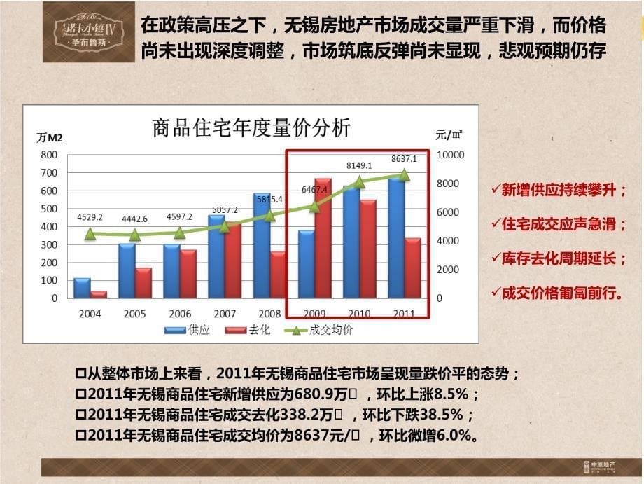 DCYX中原-诺卡小镇2012营销策略及执行_第5页