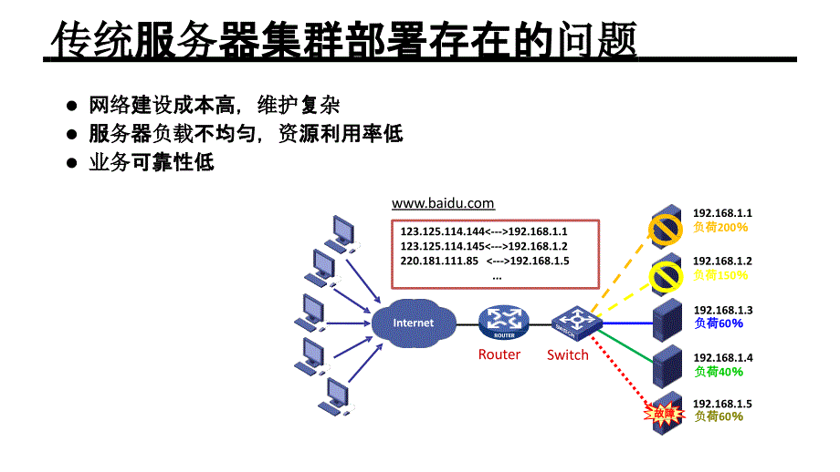 H3C应用交付产品维护指导-服务器与outbound_第4页