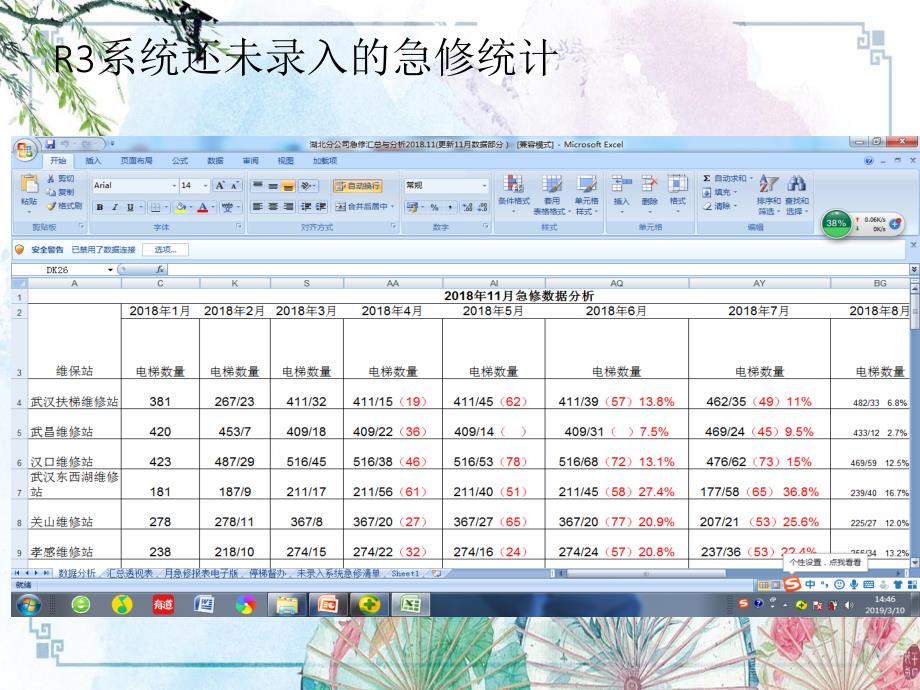 2018年急修管理推进中的共性问题【上海三菱电梯急修】_第4页